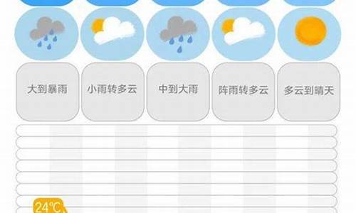 今晚天气情况_今晚天气情况怎样?