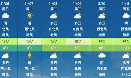 北京昌平区天气_北京昌平区天气预报