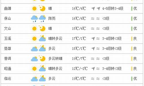 云南天气预报40天查询_云南天气预报40天查询最新消息