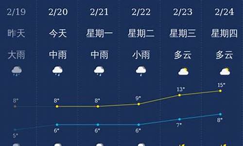 2月20号天气预报_2月20号天气预报查询