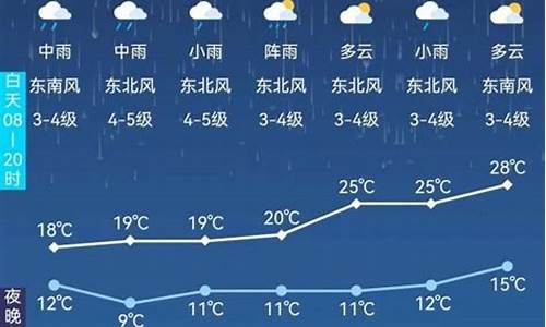 阿尔山市天气预报15天气_阿尔山市天气预报15天气预报