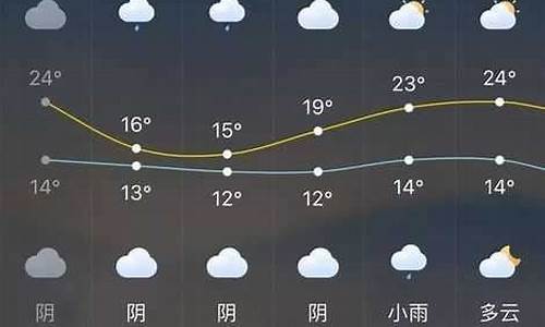 长泰天气预报情况_长泰天气预报情况查询