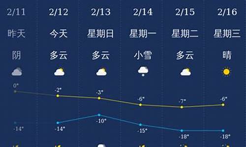 铁岭天气预报_铁岭天气预报15天查询