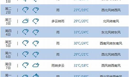 重庆未来45天天气预报_重庆未来45天天气预报最准确