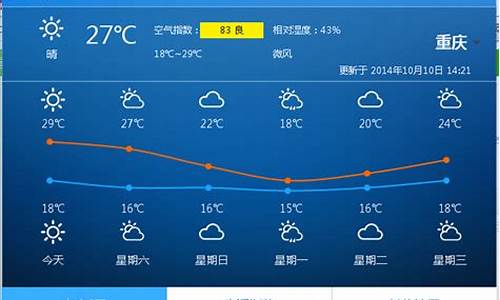 重庆天气预报一周天气15天天气重庆天气预报一周天气15天天气_重庆天气预报15 天